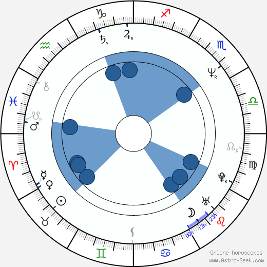 Peter Howarth wikipedia, horoscope, astrology, instagram