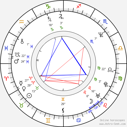 Peter Howarth birth chart, biography, wikipedia 2024, 2025