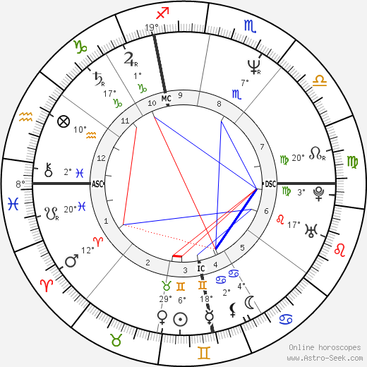 Raoul Meyer birth chart, biography, wikipedia 2023, 2024