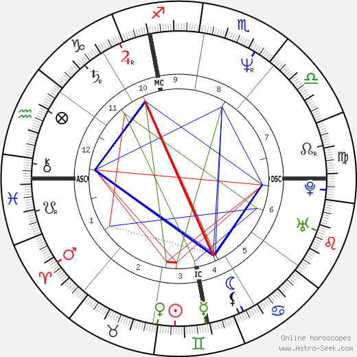 Raoul Meyer birth chart, Raoul Meyer astro natal horoscope, astrology