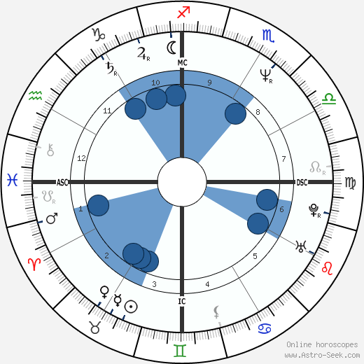Regina Restelli wikipedia, biography, birth chart, instagram Regina Restelli wikipedia, horoscope, astrology, instagram