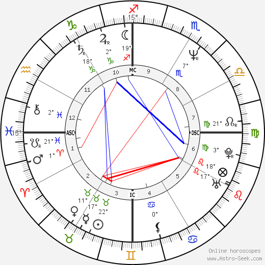 Regina Restelli birth chart, biography, wikipedia 2024, 2025