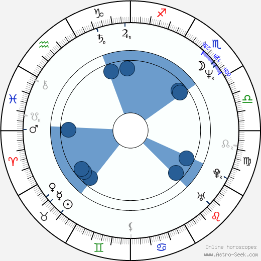 Richard Graham horoscope, astrology, sign, zodiac, date of birth, instagram