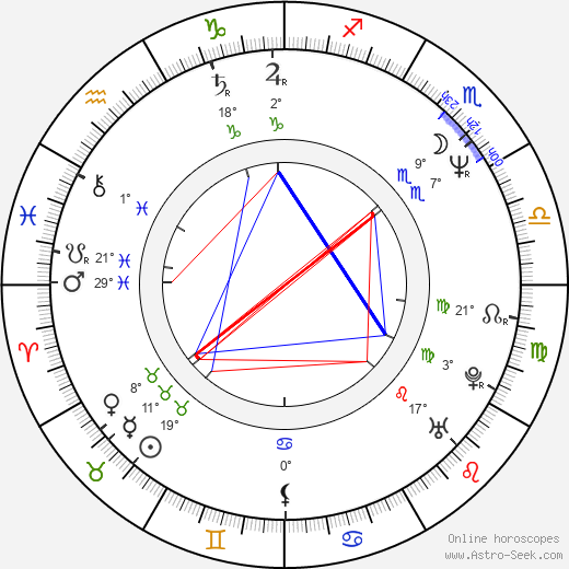 Richard Graham birth chart, biography, wikipedia 2024, 2025