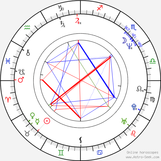 Richard Graham birth chart, Richard Graham astro natal horoscope, astrology