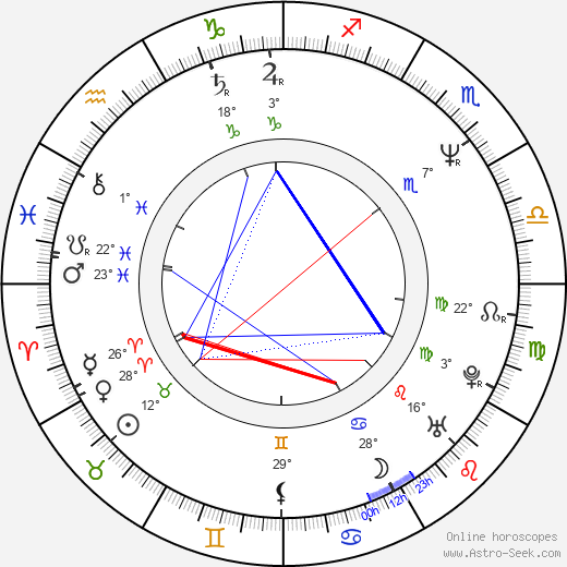 Rick Rosner birth chart, biography, wikipedia 2024, 2025