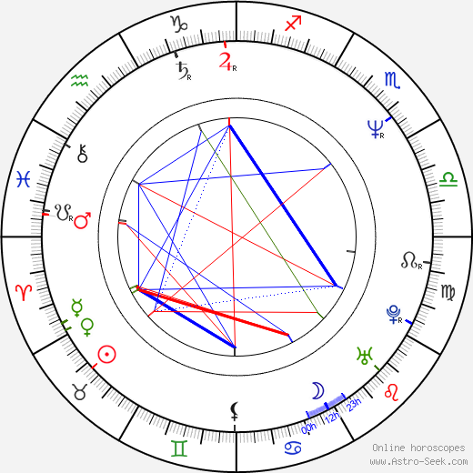 Rick Rosner birth chart, Rick Rosner astro natal horoscope, astrology