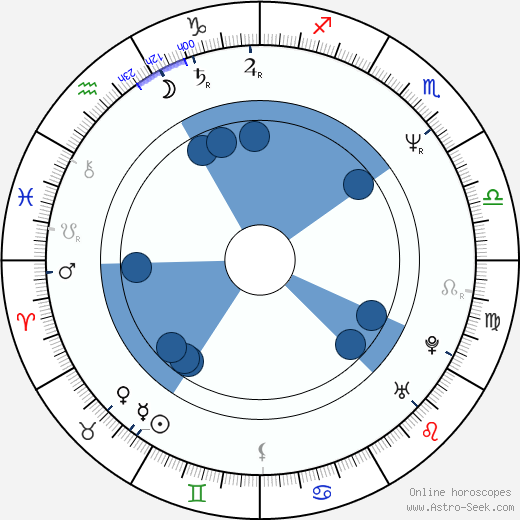 Rob Bowman horoscope, astrology, sign, zodiac, date of birth, instagram