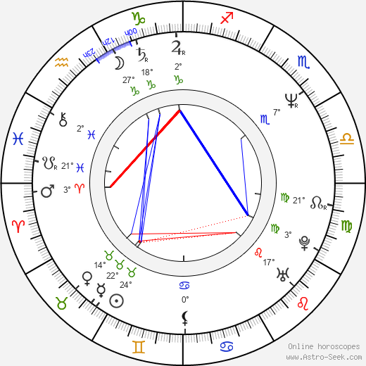Rob Bowman birth chart, biography, wikipedia 2024, 2025