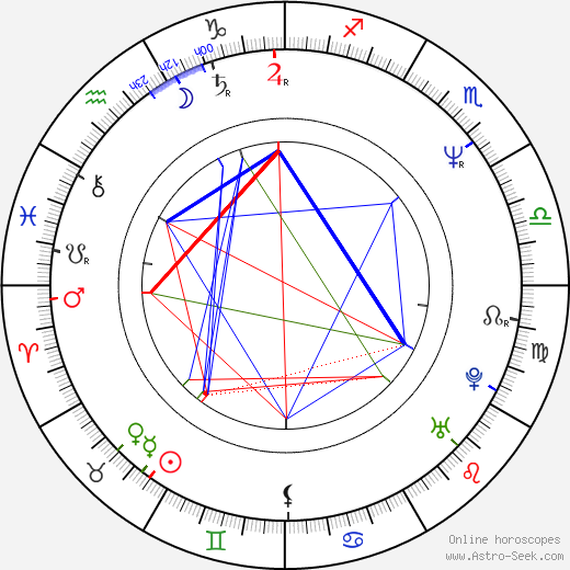 Rob Bowman birth chart, Rob Bowman astro natal horoscope, astrology