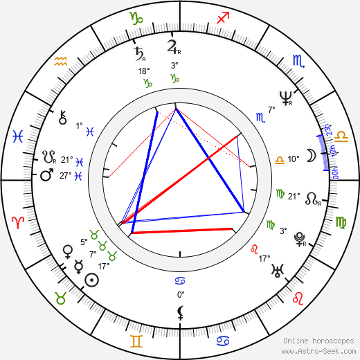 Stella Gonet birth chart, biography, wikipedia 2024, 2025