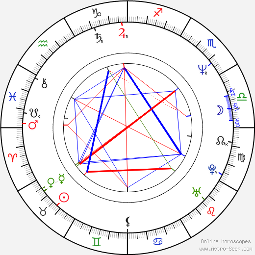 Stella Gonet birth chart, Stella Gonet astro natal horoscope, astrology