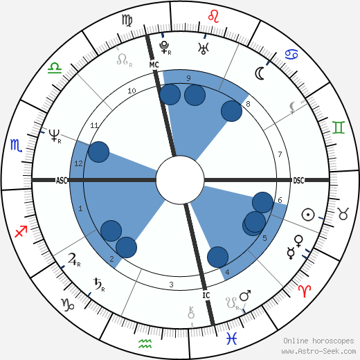 Steve Cauthen Oroscopo, astrologia, Segno, zodiac, Data di nascita, instagram