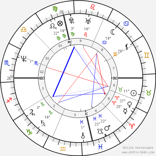 Steve Cauthen birth chart, biography, wikipedia 2024, 2025