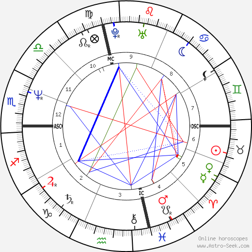 Steve Cauthen birth chart, Steve Cauthen astro natal horoscope, astrology