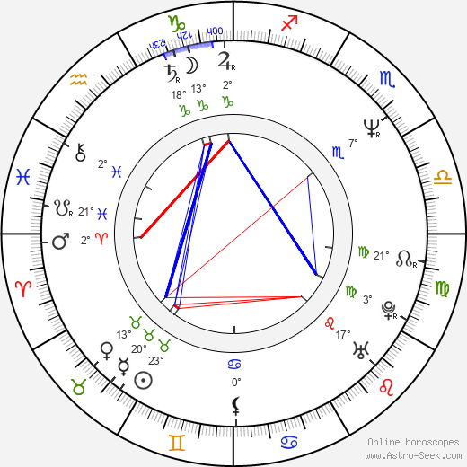 Steve Williams birth chart, biography, wikipedia 2023, 2024