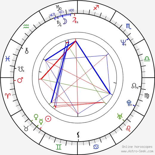 Steve Williams birth chart, Steve Williams astro natal horoscope, astrology