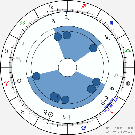Tommy Hinkley Oroscopo, astrologia, Segno, zodiac, Data di nascita, instagram