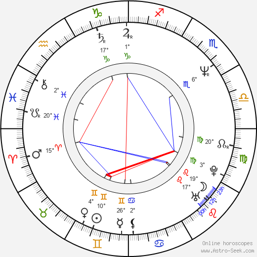 Tommy Hinkley birth chart, biography, wikipedia 2024, 2025