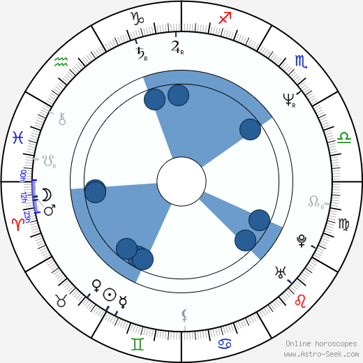 Tony Goldwyn wikipedia, horoscope, astrology, instagram