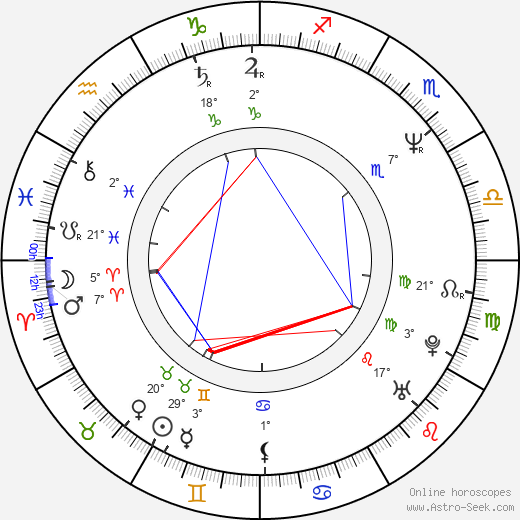 Tony Goldwyn birth chart, biography, wikipedia 2024, 2025