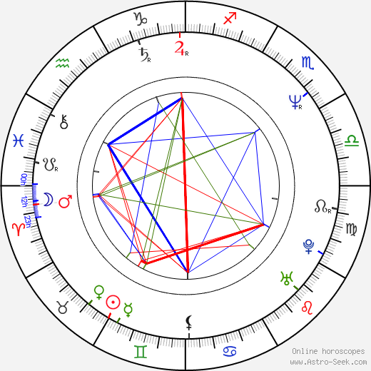 Tony Goldwyn birth chart, Tony Goldwyn astro natal horoscope, astrology