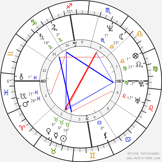 Tony Gwynn birth chart, biography, wikipedia 2023, 2024