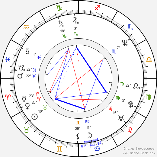 Una Celma birth chart, biography, wikipedia 2024, 2025