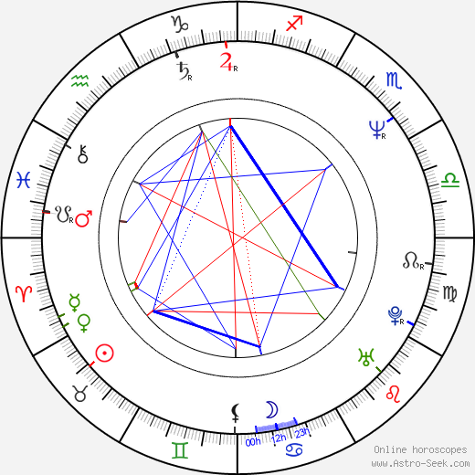 Una Celma birth chart, Una Celma astro natal horoscope, astrology