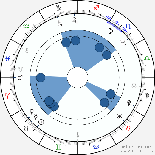Valerio Jalongo horoscope, astrology, sign, zodiac, date of birth, instagram