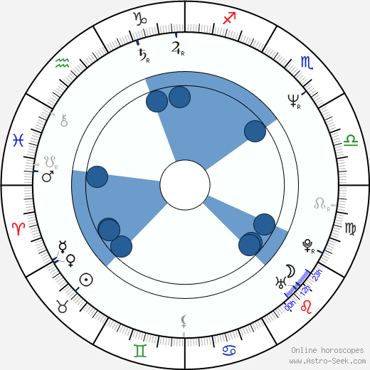 Werner Faymann Oroscopo, astrologia, Segno, zodiac, Data di nascita, instagram