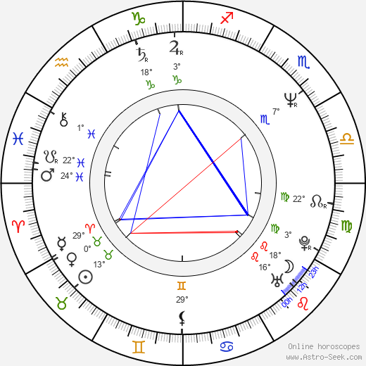 Werner Faymann birth chart, biography, wikipedia 2023, 2024