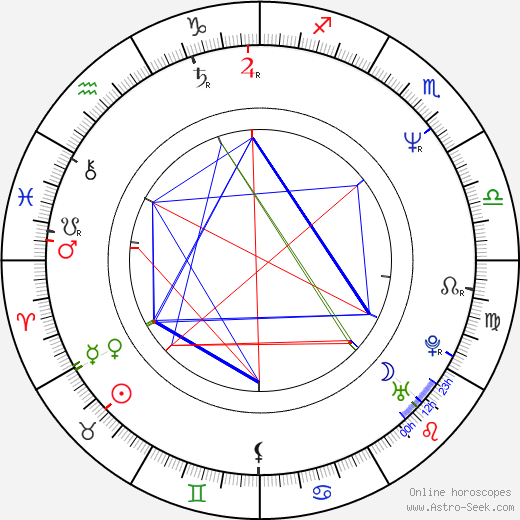 Werner Faymann birth chart, Werner Faymann astro natal horoscope, astrology