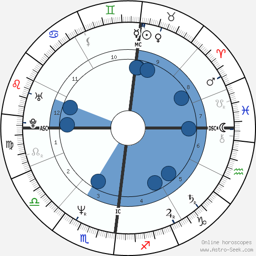 Yannick Noah wikipedia, biography, birth chart, instagram Yannick Noah wikipedia, horoscope, astrology, instagram