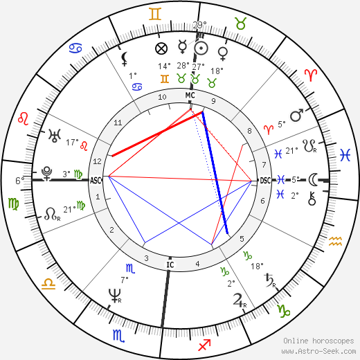 Yannick Noah birth chart, biography, wikipedia 2023, 2024