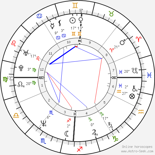 Agnès Soral birth chart, biography, wikipedia 2023, 2024