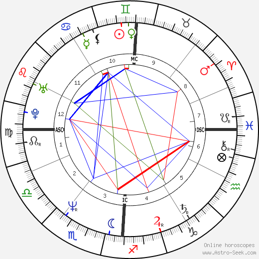 Agnès Soral birth chart, Agnès Soral astro natal horoscope, astrology