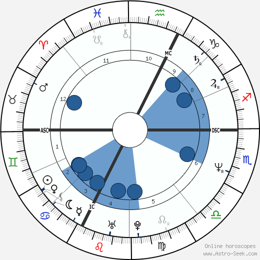 Aldo Serena horoscope, astrology, sign, zodiac, date of birth, instagram