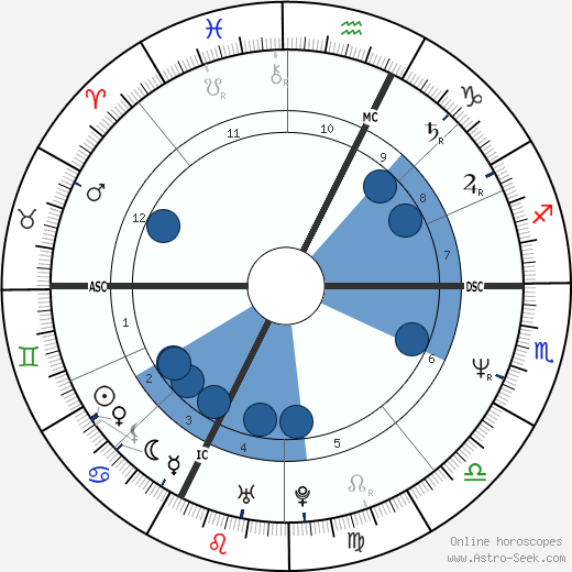 Aldo Serena wikipedia, biography, birth chart, instagram Aldo Serena wikipedia, horoscope, astrology, instagram