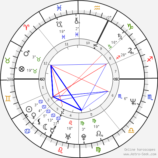 Aldo Serena birth chart, biography, wikipedia 2024, 2025