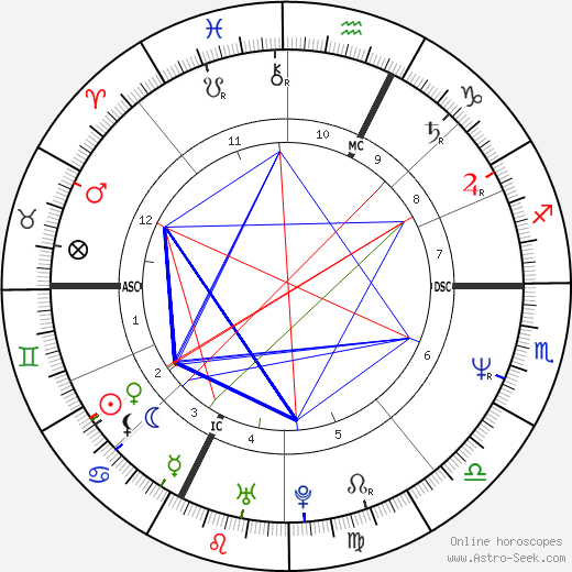 Aldo Serena birth chart, Aldo Serena astro natal horoscope, astrology