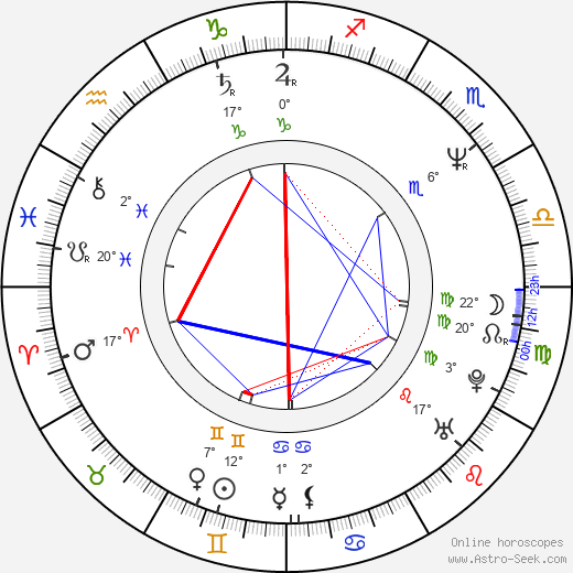 Andrey Vasilevich Svislotskiy birth chart, biography, wikipedia 2023, 2024