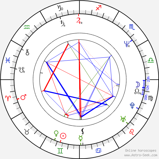 Andrey Vasilevich Svislotskiy birth chart, Andrey Vasilevich Svislotskiy astro natal horoscope, astrology