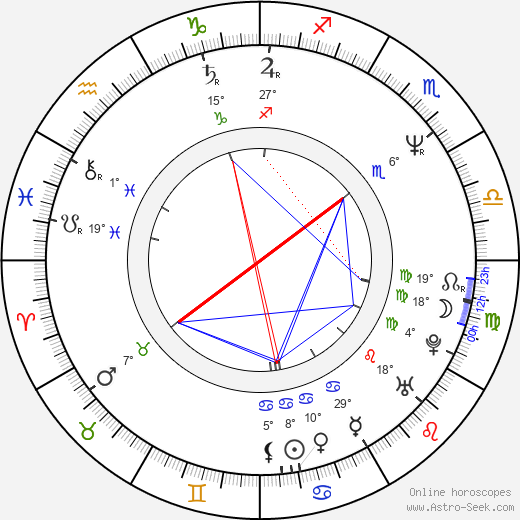 Anna Šišková birth chart, biography, wikipedia 2023, 2024