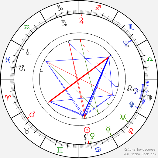 Anna Šišková birth chart, Anna Šišková astro natal horoscope, astrology