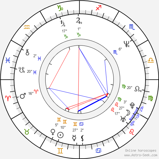 Antonín Trš birth chart, biography, wikipedia 2023, 2024