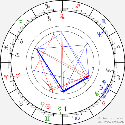 Antonín Trš birth chart, Antonín Trš astro natal horoscope, astrology