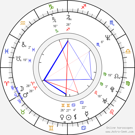 Barbara Broccoli birth chart, biography, wikipedia 2023, 2024