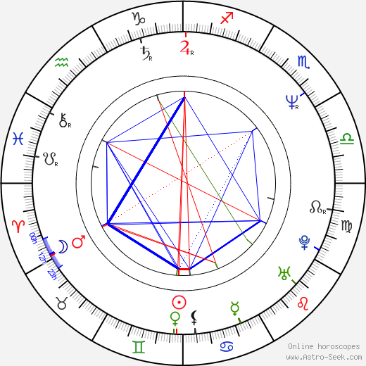 Barbara Broccoli birth chart, Barbara Broccoli astro natal horoscope, astrology