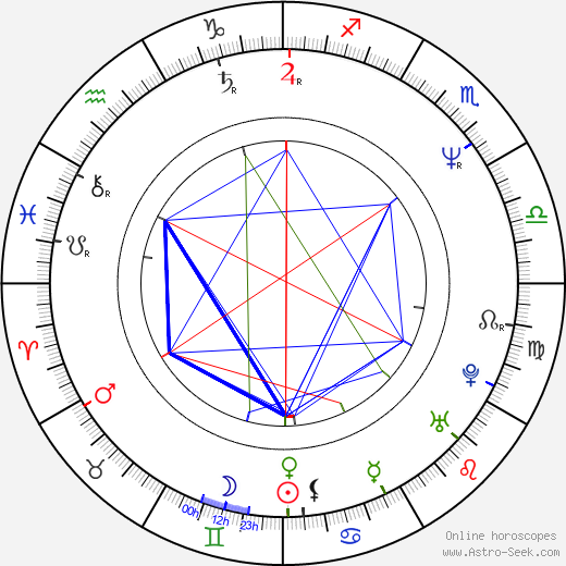 Catherine Disher birth chart, Catherine Disher astro natal horoscope, astrology